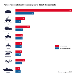 La guerre informationnelle contre la Russie se poursuit