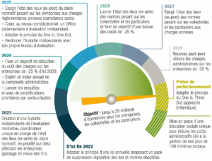 Le système d’État français : une machinerie de corruption et d’opacité