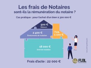 Les frais de notaire en hausse : un flou juridique qui pèse sur les ménages français