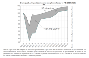 L&rsquo;économie en crise et les tensions internes marquent l&rsquo;année tumultueuse du TFC