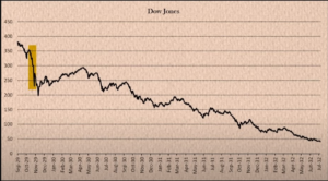 La France plonge dans une crise économique sans précédent